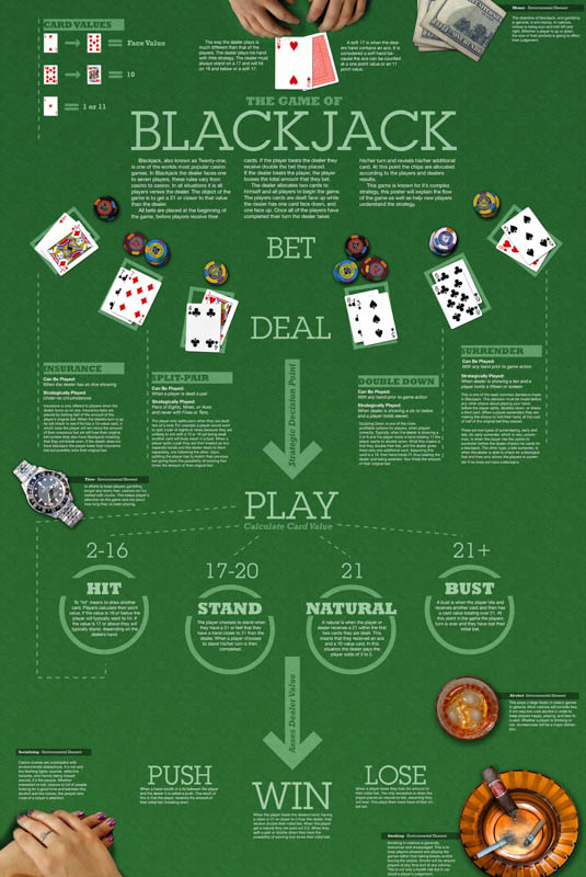 Blackjack Nasıl Oynanır