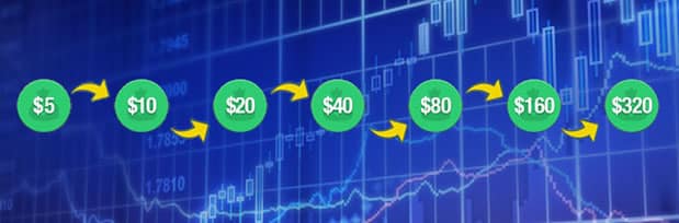 Martingale Sistemi Adımları