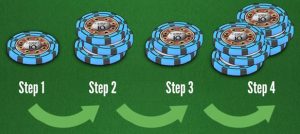 Blackjack’te 1-3-2-6 Sistemi Nedir?
